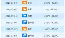 天气爆料最新消息今天新闻,暴雨预警升级！最新天气资讯速览今日新闻