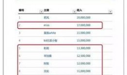 今日广东媒体爆料排名,今日焦点排行一览