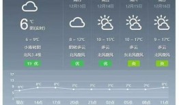 天气爆料最新消息今天新闻,暴雨预警升级！最新天气资讯速览今日新闻