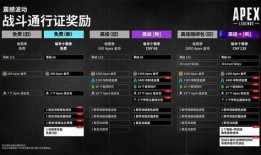 apex通行证最新爆料,揭秘神秘内容与未来更新计划